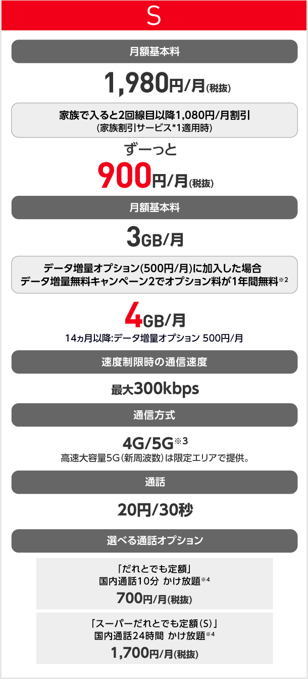 モバイル プラン ワイ