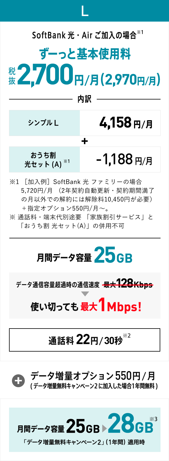 ソフトバンクエアー おうち割 光セット A